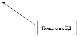 ������� 2: ��������� ��