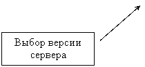 ������� 2: ����� ������ �������