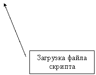 ������� 2: �������� ����� �������