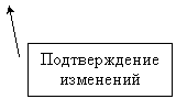 ������� 2: ������������� ���������