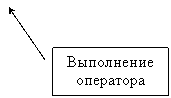 ������� 2: ���������� ���������