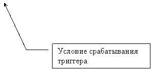 ������� 3: ������� ������������

��������

