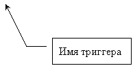 ������� 3: ��� ��������