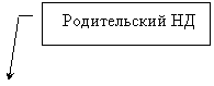 ������� 3: ������������ ��
