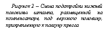 Подпись: