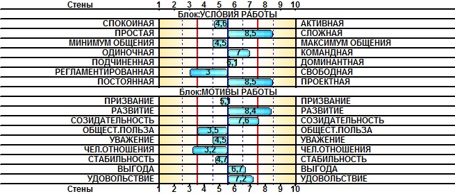 Шкальный профиль