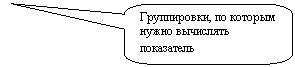 ����������� ������������� �������: �����������, �� ������� ����� ��������� ����������