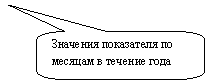 ����������� ������������� �������: �������� ���������� �� ������� � ������� ����