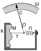 ������� 55
