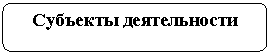 ����������� �������������: �������� ������������




