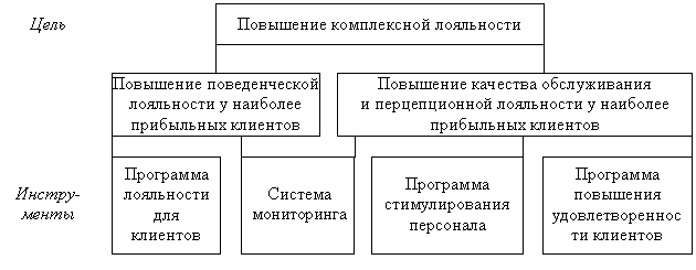 �������: