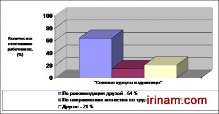 �.�.��������:
