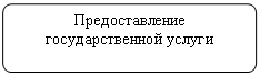 Блок-схема: альтернативный процесс: Предоставление государственной услуги