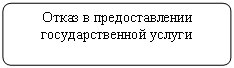 Блок-схема: альтернативный процесс: Отказ в предоставлении государственной услуги