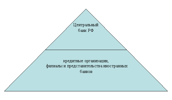 Пирамидальная диаграмма
