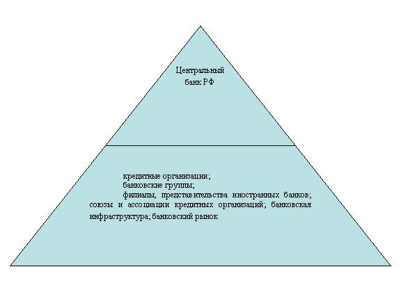 Пирамидальная диаграмма