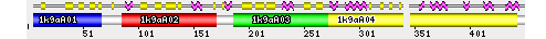 Chopping figure for domain 1k9aA03
