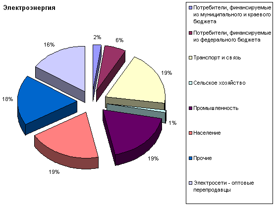 company_struct_electro