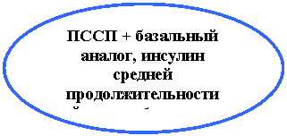 ����: ���� + ��������� ������, ������� ����-��� ��������������-��� �������� � 1 ���-����� ����� ������, 

��� ����� ���� 



