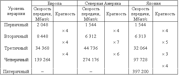 tabl2.1.gif (7249 bytes)
