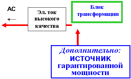 �������: AC