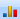 ��������: ��������: bar graph1
