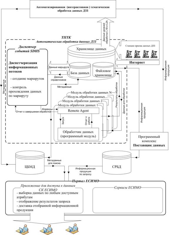 Описание: Инфопотоки