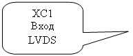 ����������� ������������� �������: XC1

����

LVDS

