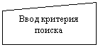 Блок-схема: ручной ввод: Ввод критерия поиска