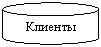 Блок-схема: магнитный диск: Клиенты