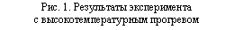 �������: