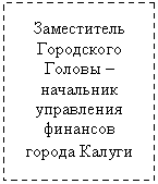 �������: ����������� ���������� ������ � ��������� ���������� �������� 

������ ������


