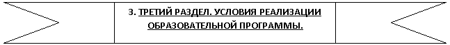 Лента лицом вверх: 3. ТРЕТИЙ РАЗДЕЛ. УСЛОВИЯ РЕАЛИЗАЦИИ ОБРАЗОВАТЕЛЬНОЙ ПРОГРАММЫ.