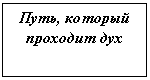 �������: ����, ������� �������� ���