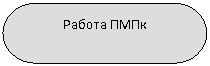 Блок-схема: знак завершения: Работа ПМПк
ПМПС