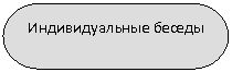Блок-схема: знак завершения: Индивидуальные беседы