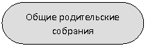 Блок-схема: знак завершения: Общие родительские собрания
