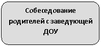 Скругленный прямоугольник: Собеседование родителей с заведующей ДОУ