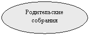 Овал: Родительские собрания