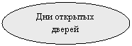 Овал: Дни открытых дверей