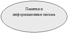 Овал: Памятки и информационные письма