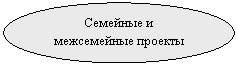 Овал: Семейные и межсемейные проекты