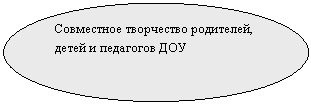 Овал: Совместное творчество родителей, детей и педагогов ДОУ