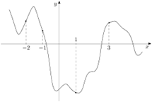 D:\03-ГЛЕБ\Диагностика\диагностика \11 класс\0ce527f56fe26e1f8b8cab8896e1bc05.png