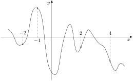 D:\03-ГЛЕБ\Диагностика\диагностика \11 класс\79d3697d5aa731c2ded580.png