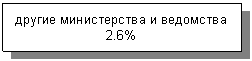 �������: