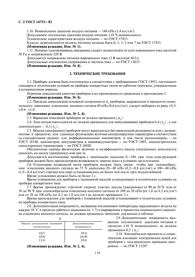 http://*****/wp-content/plugins/gost-db/data/221/22122/1.gif