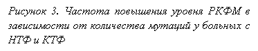 Подпись: