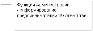 ������� 2: ������� �������������:

- �������������� ���������������� �� ���������

