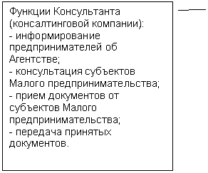 ������� 2: ������� ������������ (<a title=